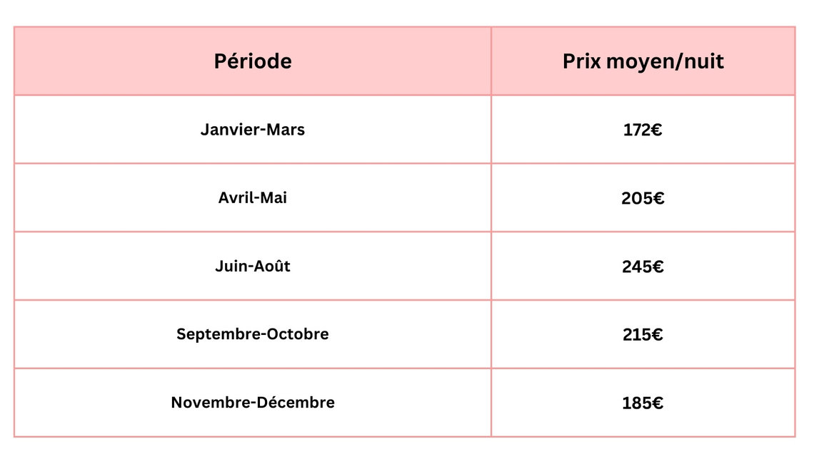 Prix selon la période de l'année de l'hôtel Delta Centre-ville de Montréal Prix selon la période de l'année de l'hôtel Delta à Montréal