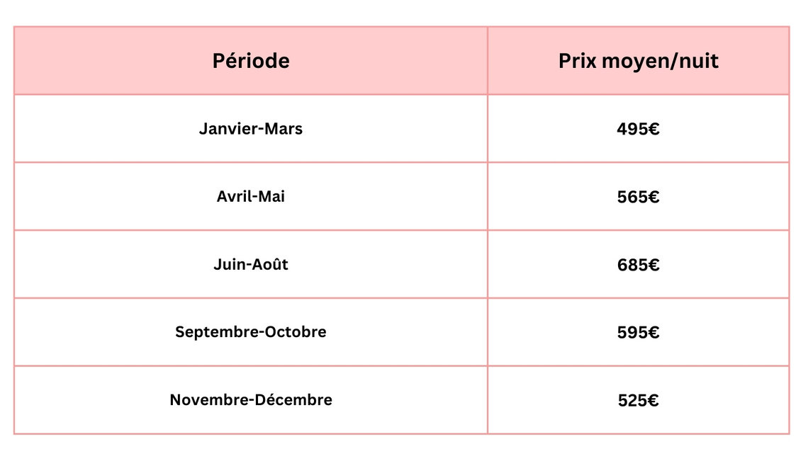 Prix selon la période de l'année pour le Four Seasons à Montréal Prix selon la période de l'année de l'hôtel Four Seasons Montreal