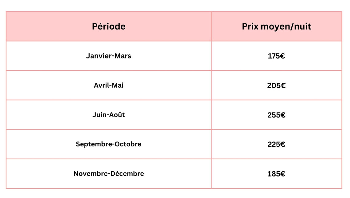 Prix selon la période de l'année de l'hôtel Bonaventure de Montréal Prix selon la période de l'année de l'hôtel Bonaventure