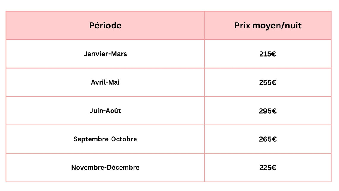 Prix selon la période de l'année pour le Nelligan à Montréal Prix selon la période de l'année de l'hôtel Nelligan