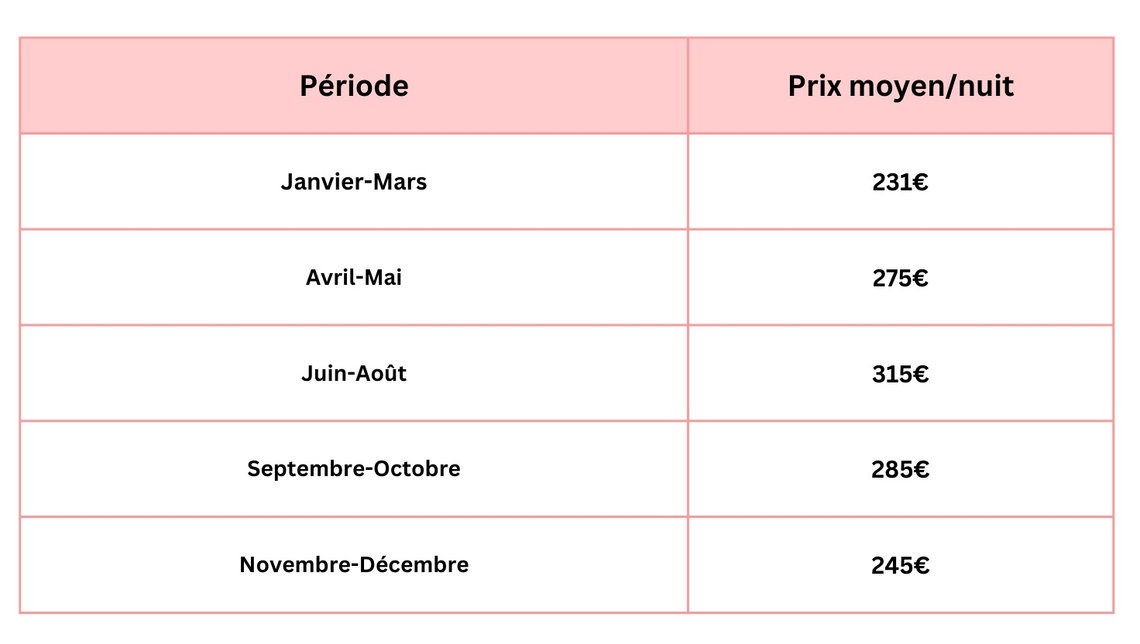 Prix selon la période de l'année de l'hôtel William Gray dans le Vieux Montréal Prix selon la période de l'année de l'hôtel William Gray de Montréal