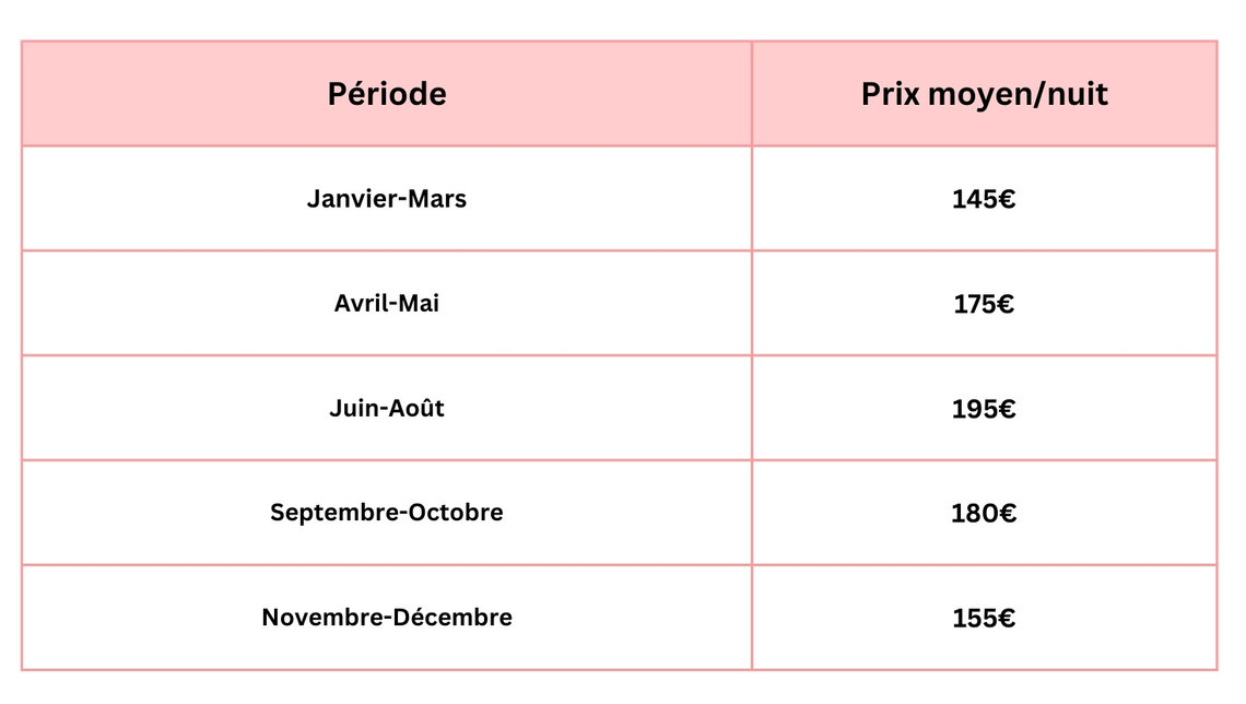 Prix selon la période de l'année des chambres de l'Appartement hotel Prix selon la période de l'année de l'Appartement Hotel de Montréal