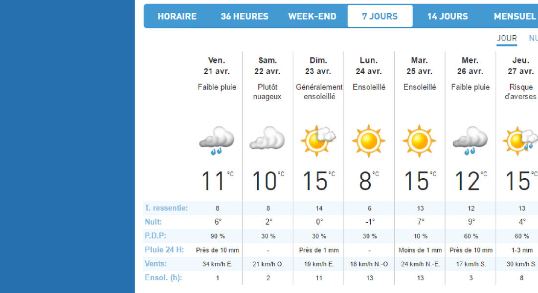 Capture écran d'une semaine de météo en avril à Montréal