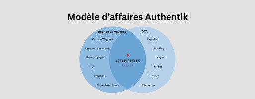 The new Authentik business model