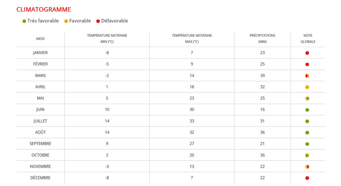 @Authentik Usa Températures moyennes et précipitations à Zion National Park