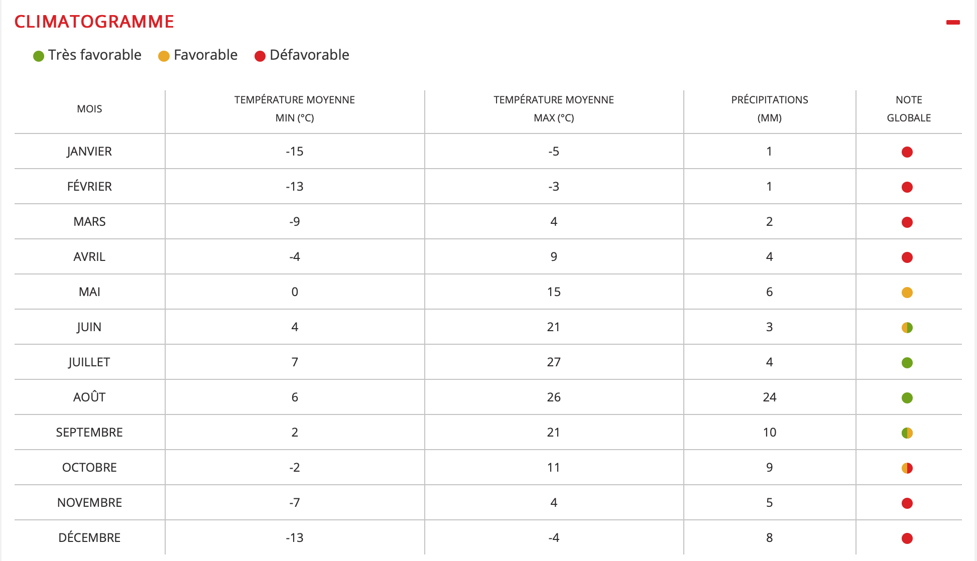 null Le climat du parc national de Grand Teton mois par mois