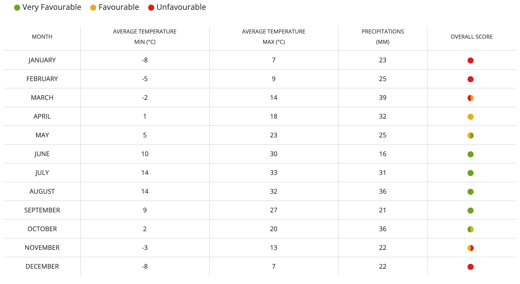 when to hike the narrows in zion best time to visit zion national park